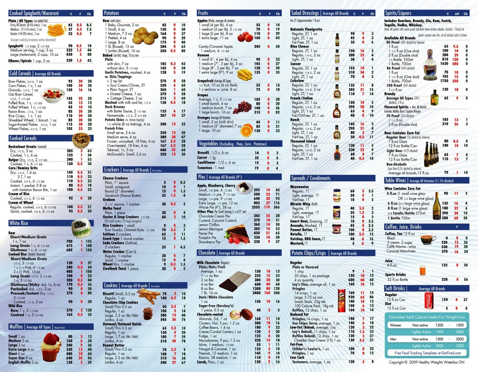 Printable Food Calories List Template Business PSD Excel Word PDF