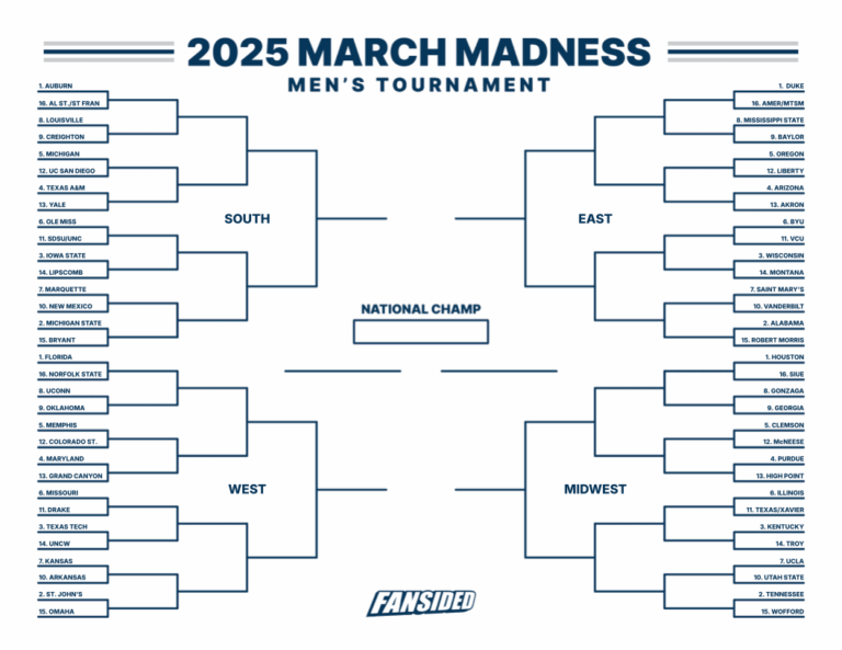 Printable March Madness Bracket Full 2025 Schedule And Updates