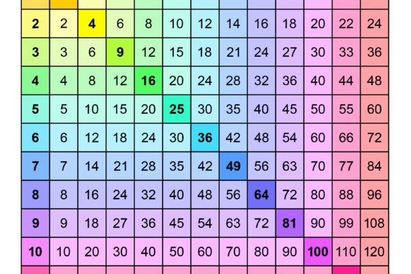 Printable Multiplication Charts 1 12 PDF Free Memozor