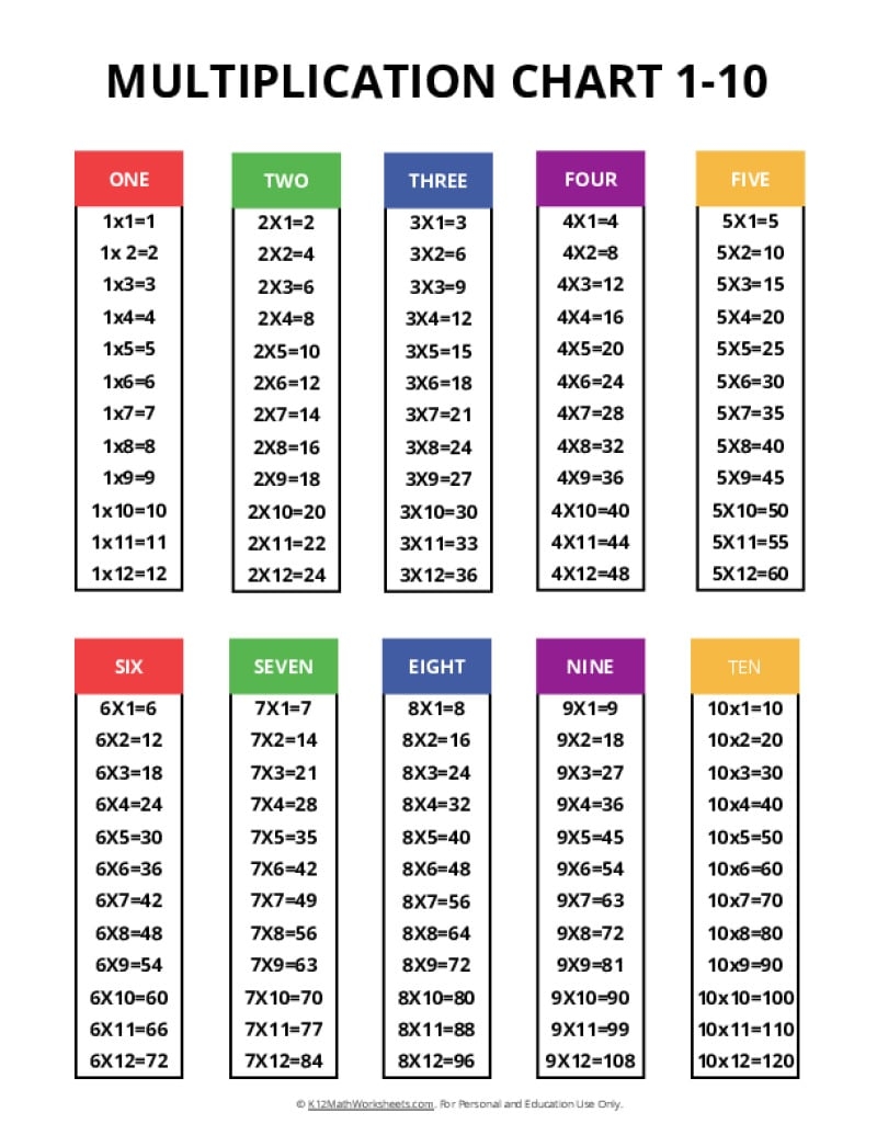 Time Tables Chart Printable