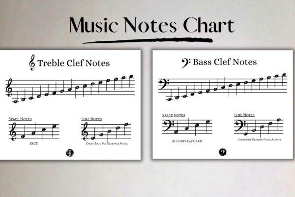 Printable Music Notes Chart Treble And Bass Clef Music Theory