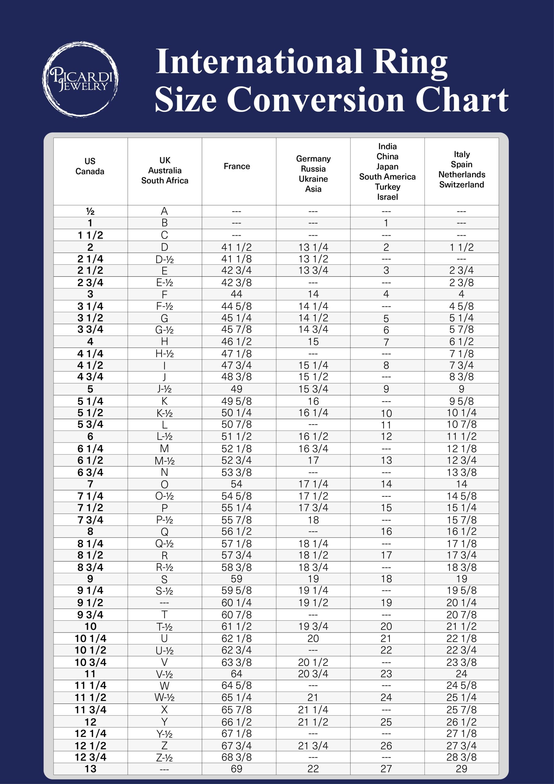 Printable Ring Chart Outlet