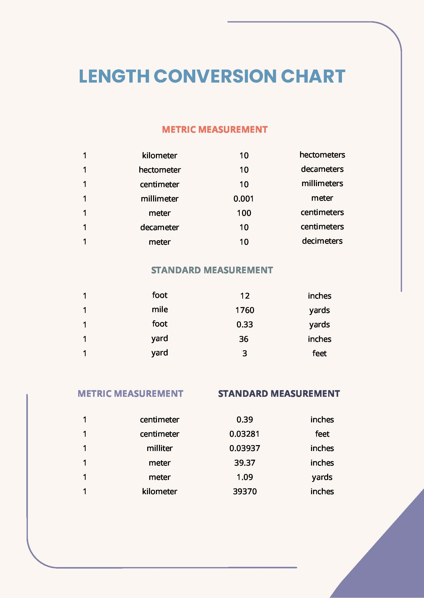 Printable Metric Chart