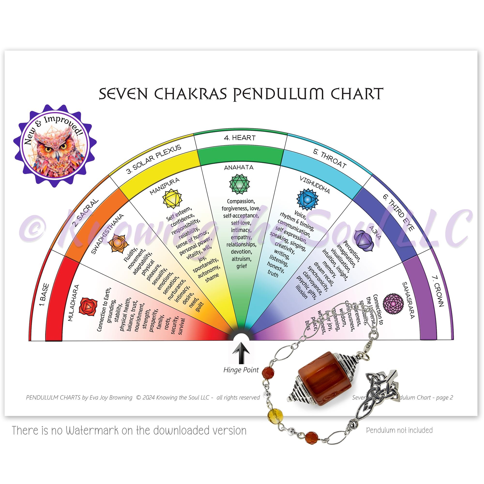 Printable Seven Chakra Pendulum Chart digital Download New And Improved Etsy