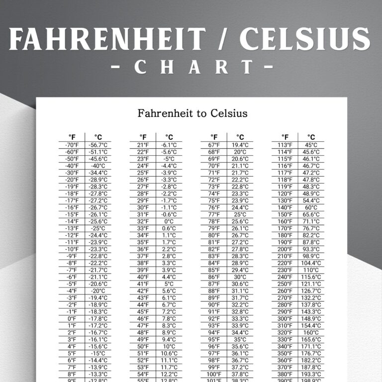 Printable Temperature Conversion Chart Fahrenheit To Celsius And 