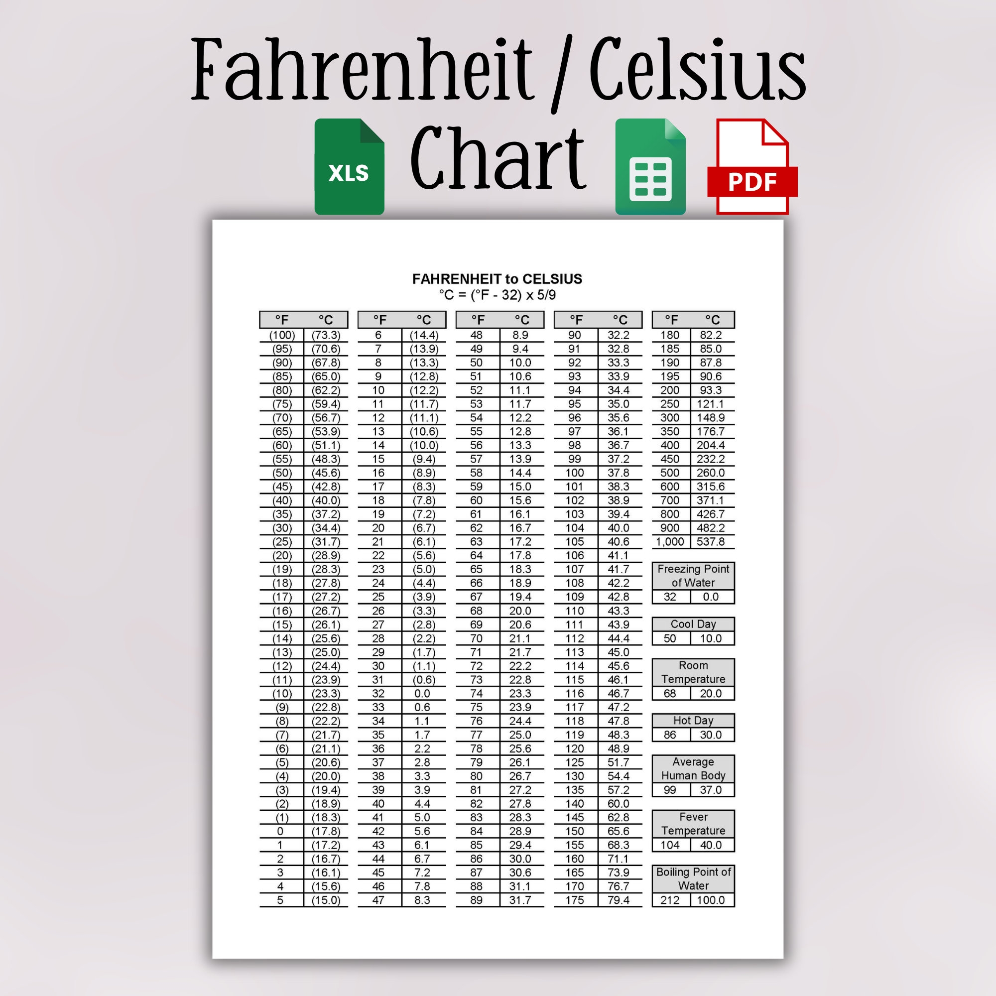 Printable Temperature Conversion Chart Fahrenheit To Celsius And Celsius To Fahrenheit Temperature Chart Convert Temperature Table Etsy UK