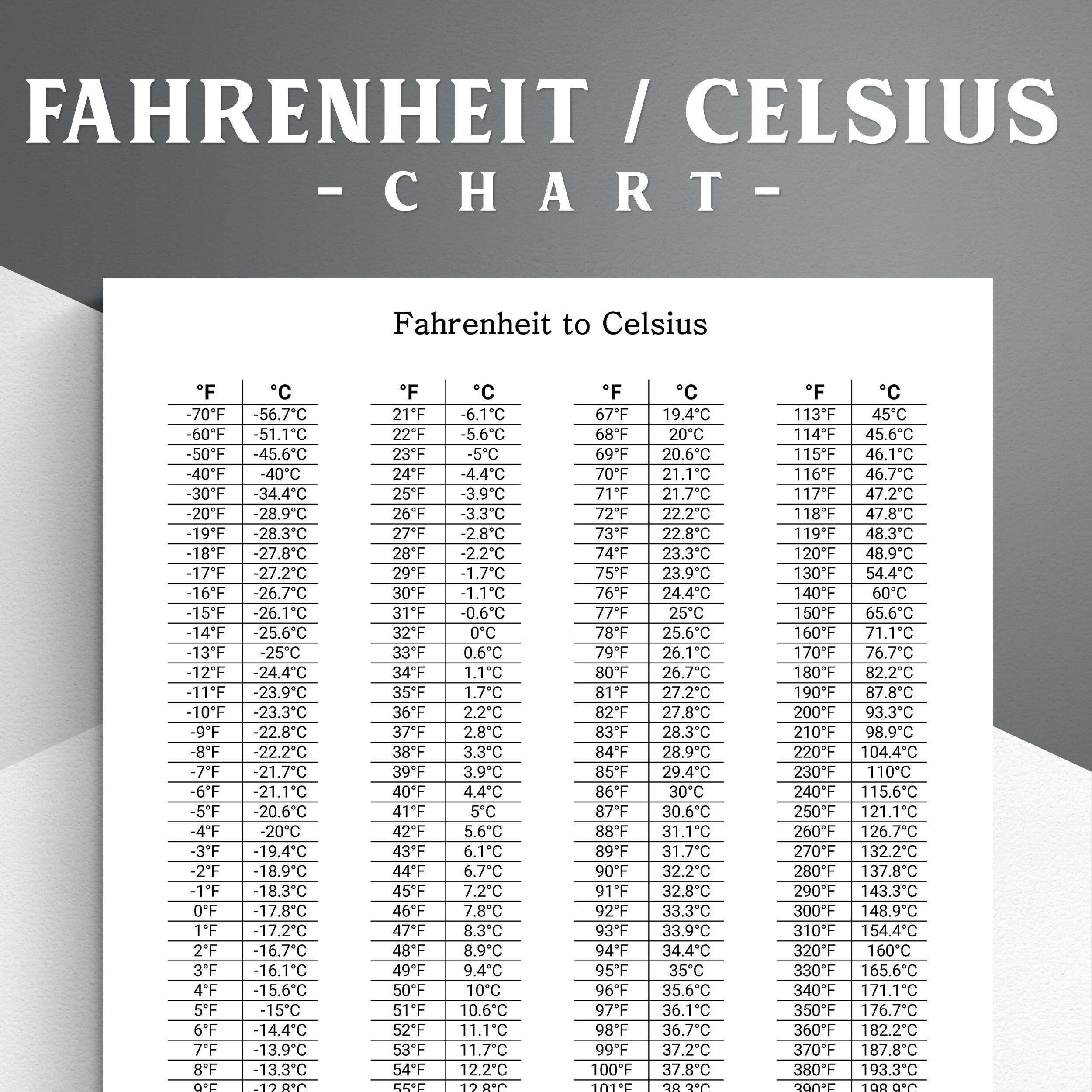 Printable Temperature Conversion Chart Fahrenheit To Celsius And