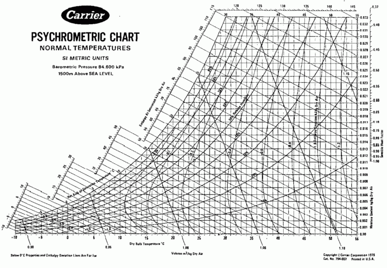 Psychrometric Chart