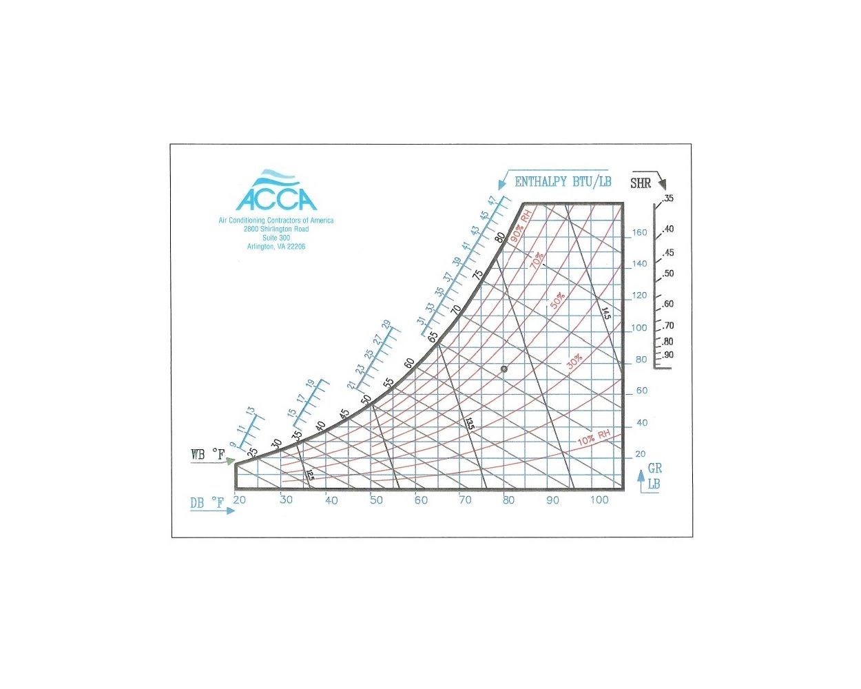 Psychrometrics Charts 10 Builder s Book Inc Bookstore