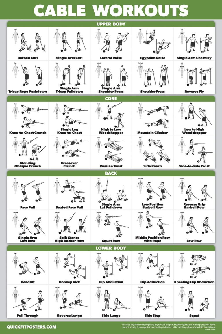QuickFit Workout Poster Cable Machine An Exercise Chart For Cable Training Station Laminated Gym 18