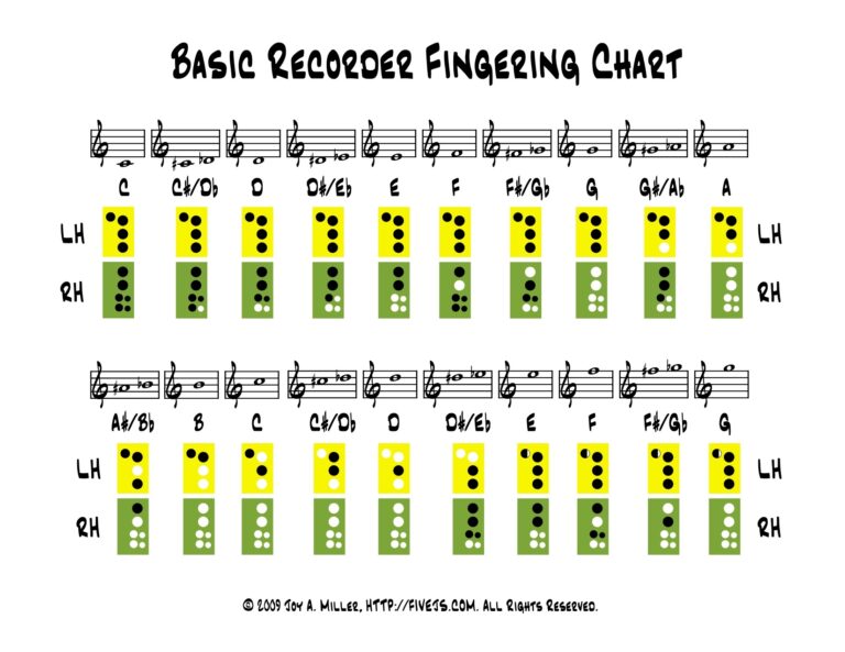 Recorder Fingering Chart Five J s Homeschool