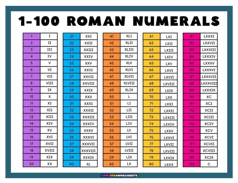 Roman Numerals Superstar Worksheets