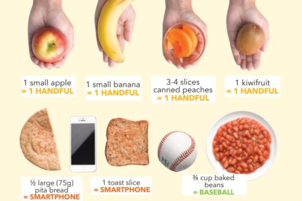 Serving Size Guide Healthy Food Guide