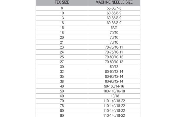 Sewing Machine Needle And Thread Size Chart