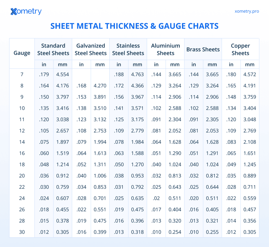 Sheet Metal Gauge Chart Printable