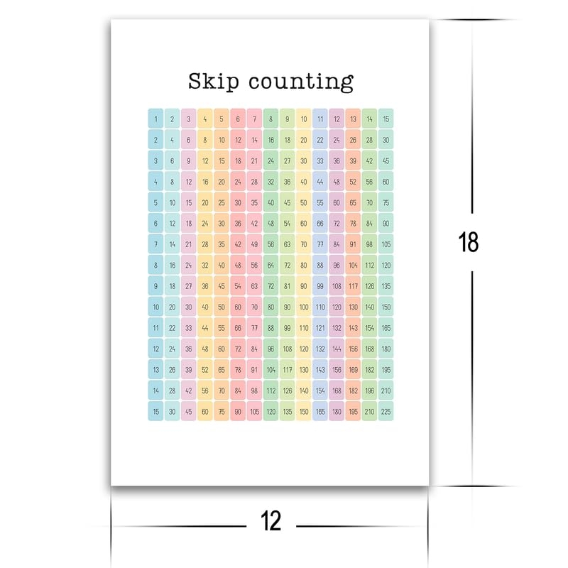 Skip Counting Chart Printable