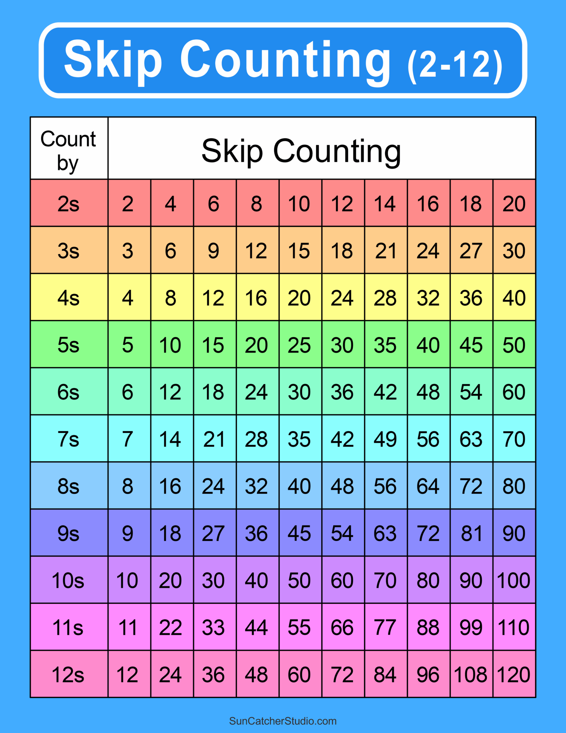 Skip Counting Worksheets And Charts Free Printables Monograms Design Tools Patterns U0026 DIY Projects