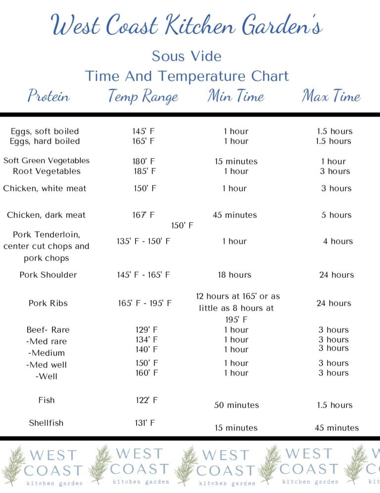 Sous Vide Pork Tenderloin With Time And Temperature Chart