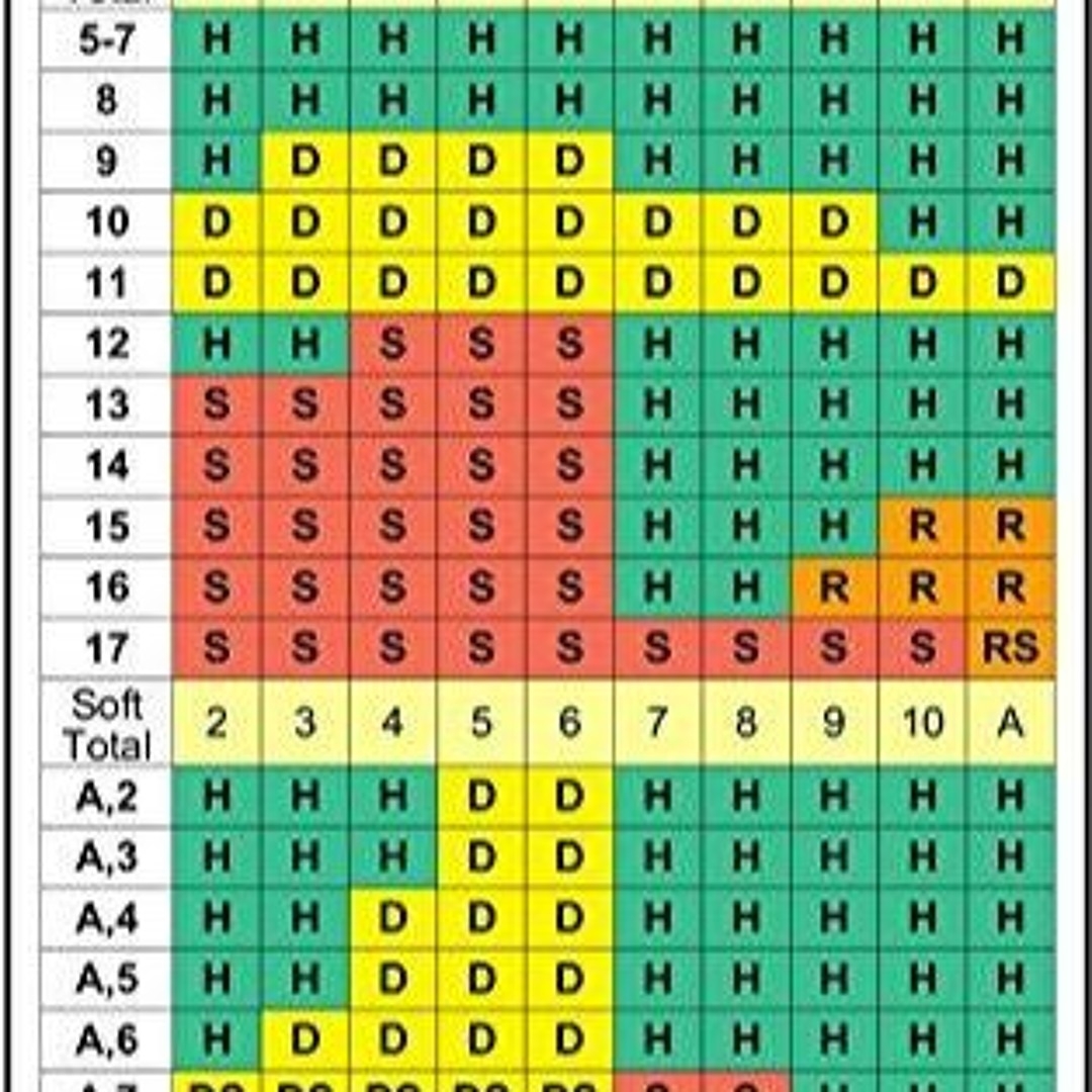 Printable Blackjack Strategy Chart