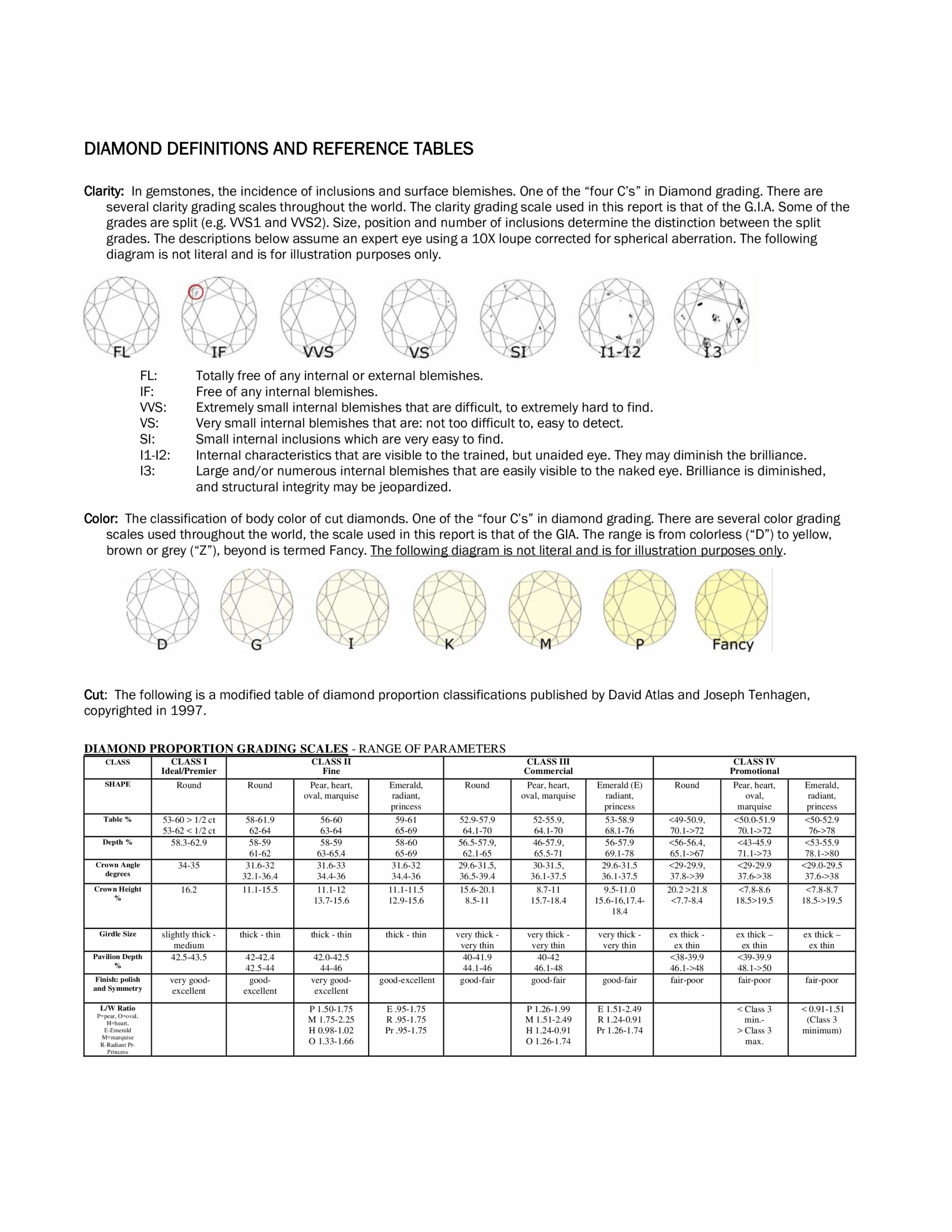 T l charger Gratuit Diamond Grading Scales Color Template