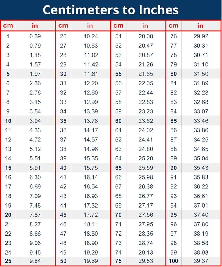 Table Cm To Inches Conversion Chart 8 X 6 Inches Vinyl Decal Centimeters To Inches Toolbox Sticker Engineer Mechanic Cm To In Sticker Decal By 