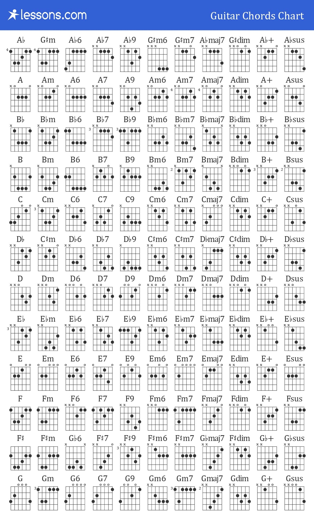 Printable Guitar Chords Chart Pdf