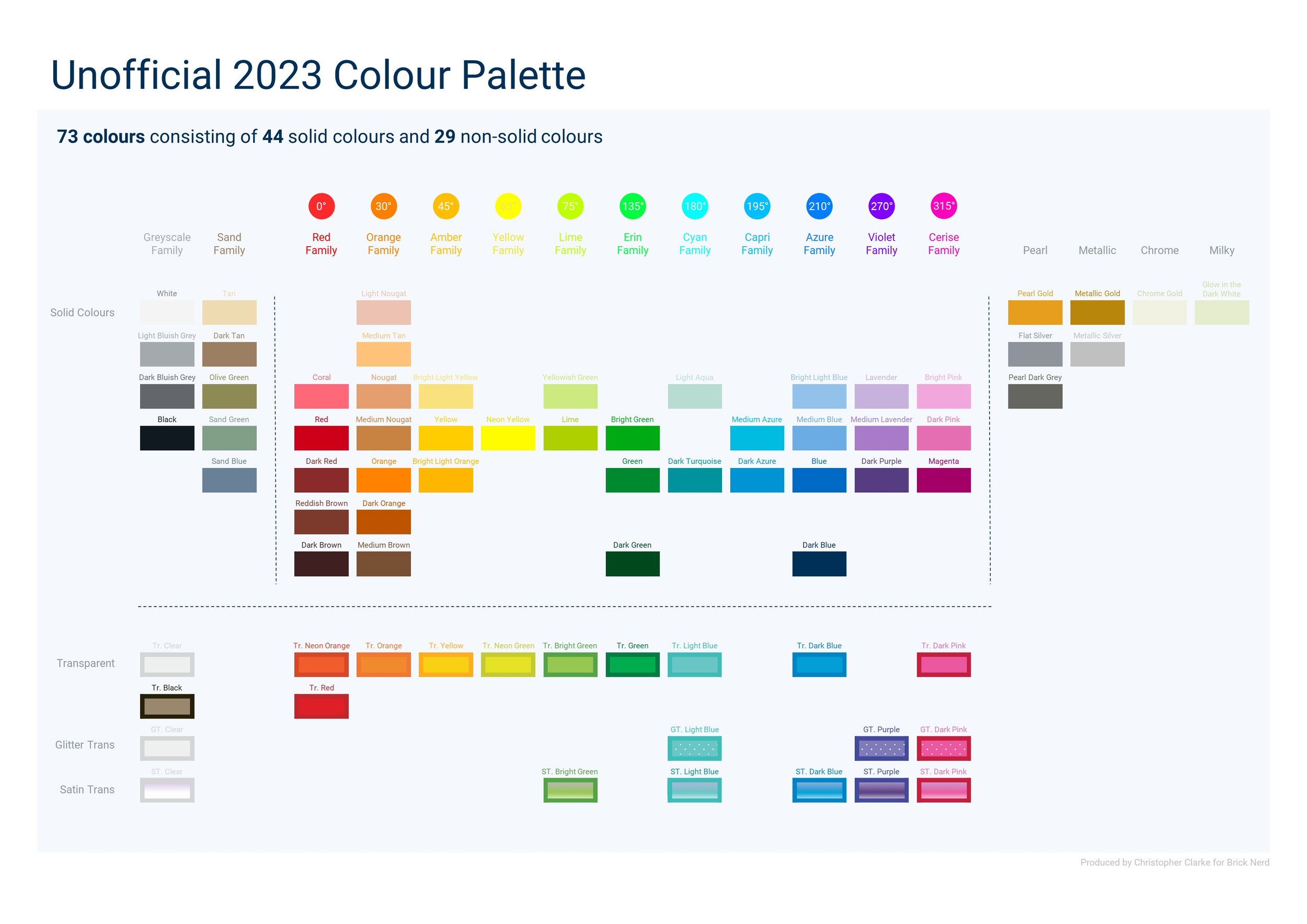 The LEGO Color Palette 2023 Edition BrickNerd All Things LEGO And The LEGO Fan Community