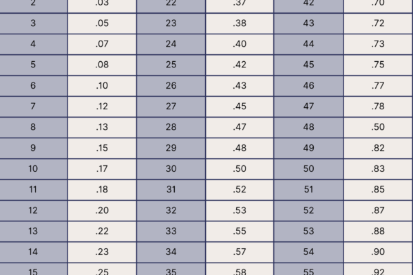 Time Conversion Chart Free Templates And Calculator