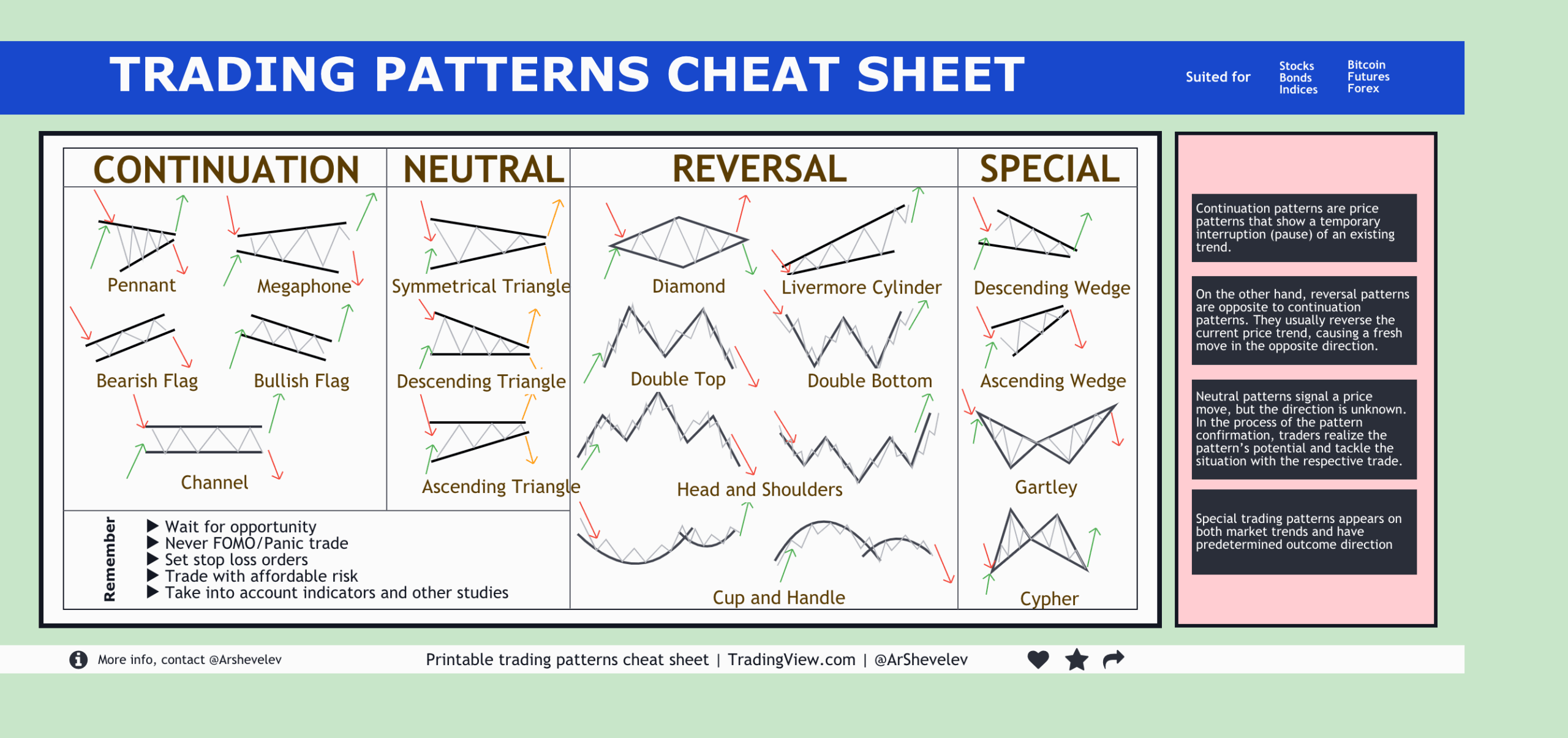 TOP 20 TRADING PATTERNS cheat Sheet For BITFINEX BTCUSD By 