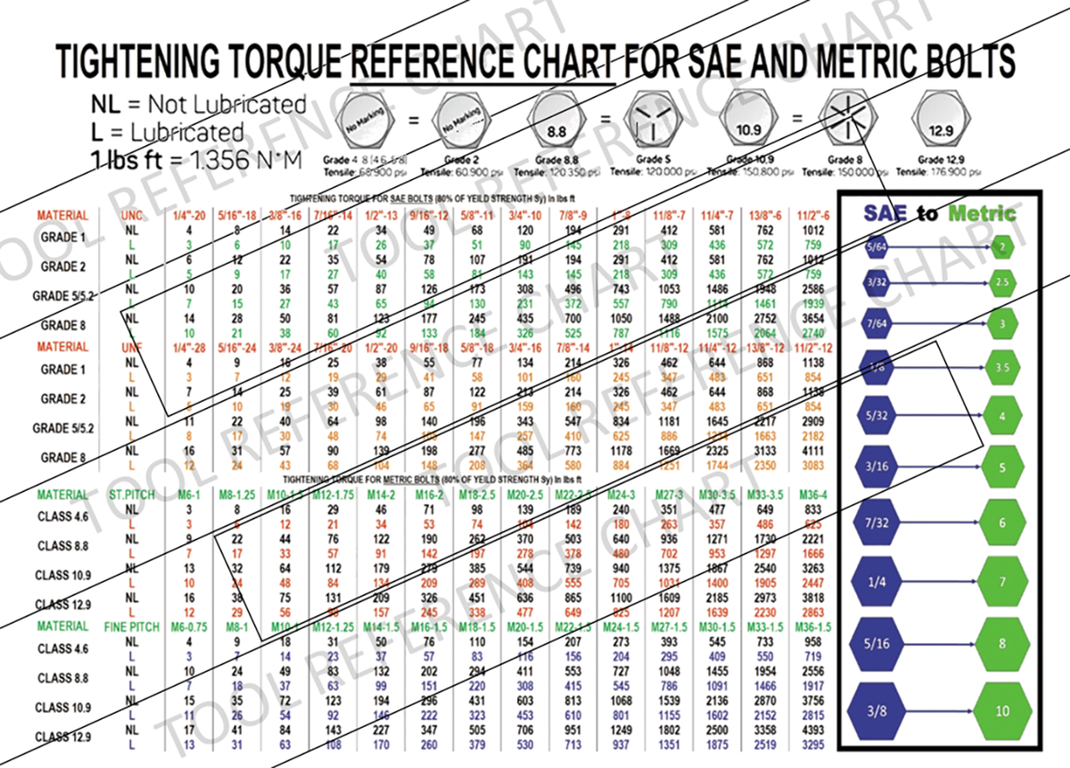 Printable Lug Nut Torque Chart
