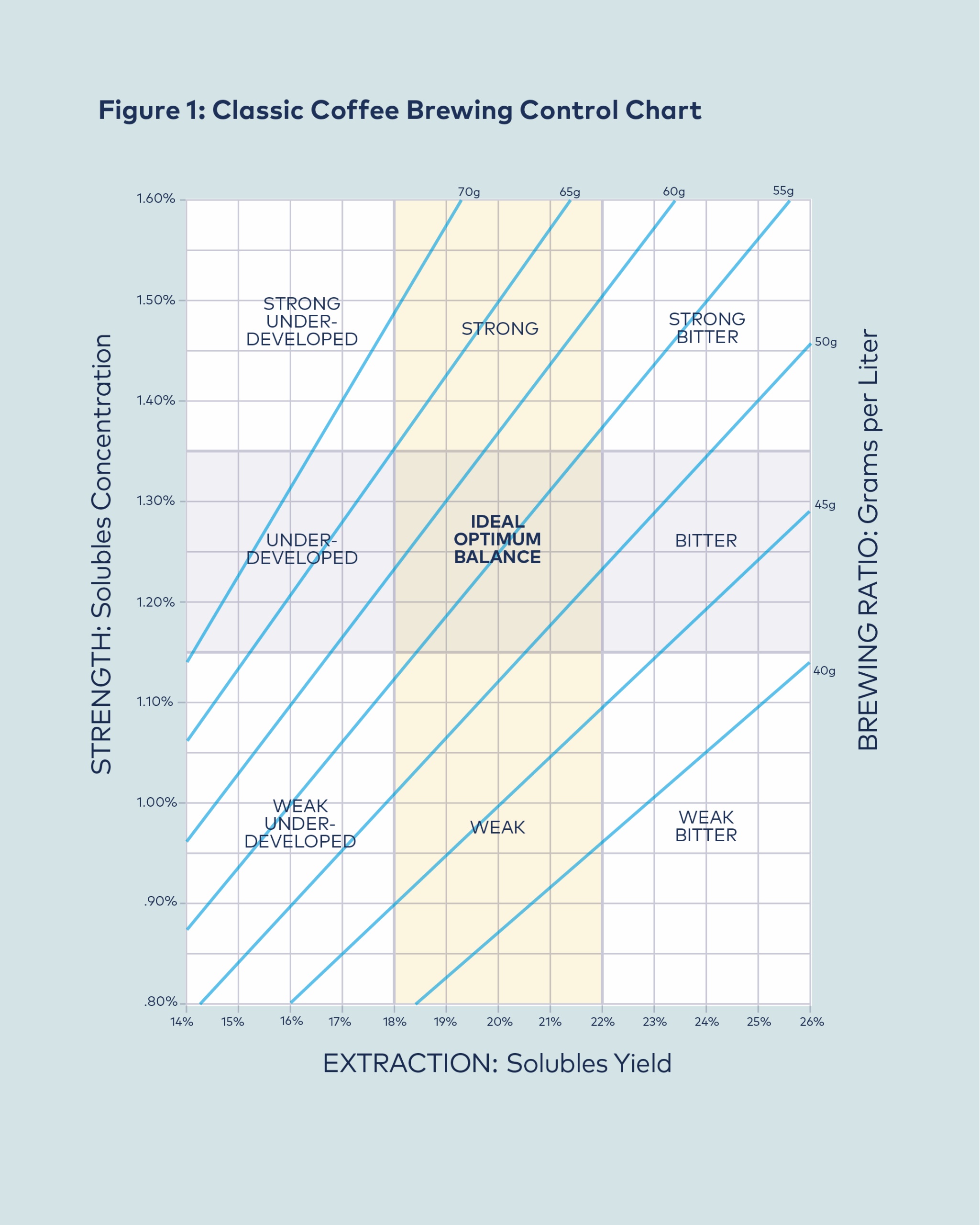 Printable Coffee Ratio Chart