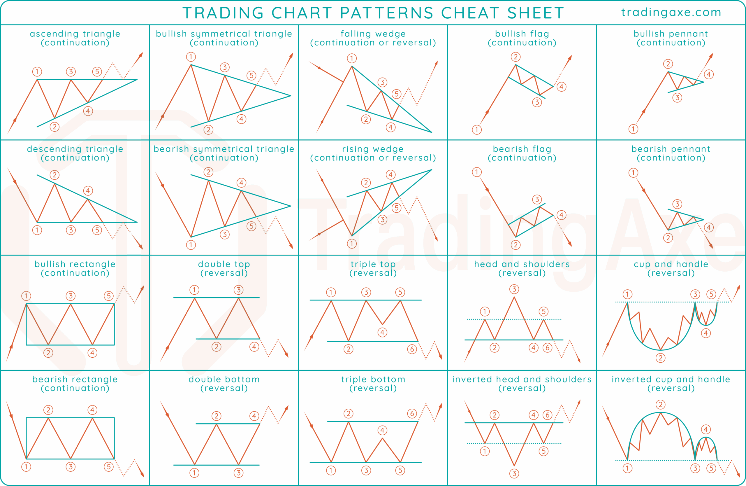 Trading Chart Patterns Cheat Sheet TradingAxe