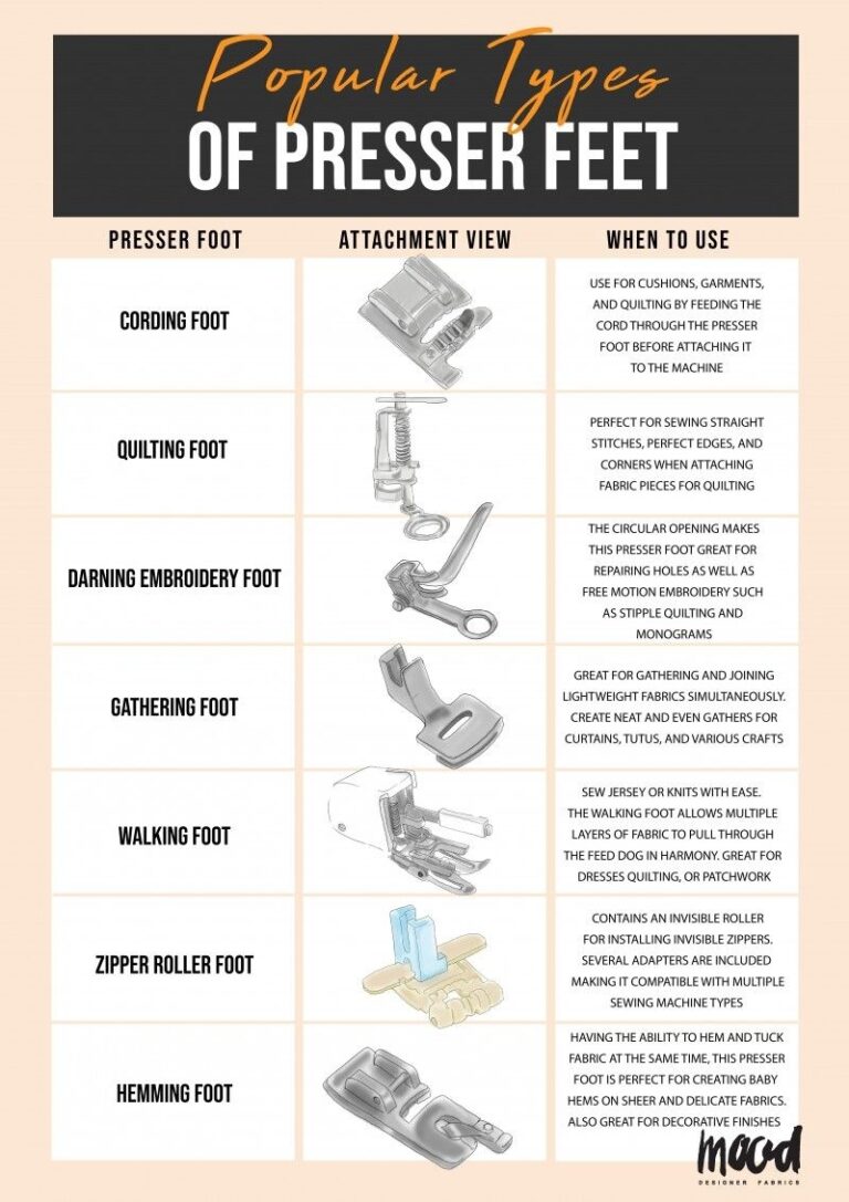 Types Of Presser Feet