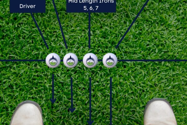 Ultimate Guide To Golf Ball Position Golf Up North