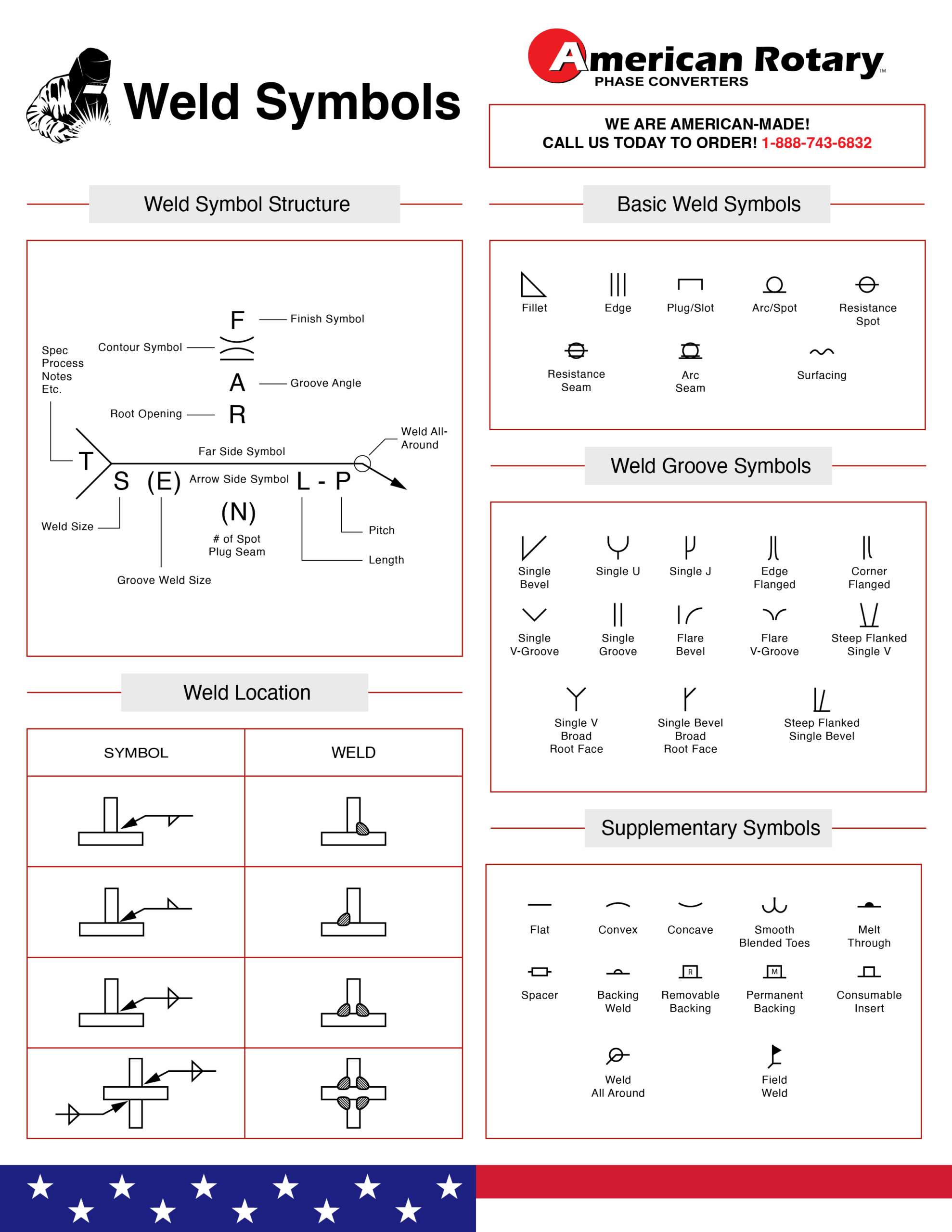 Understanding Welding Symbols American Rotary