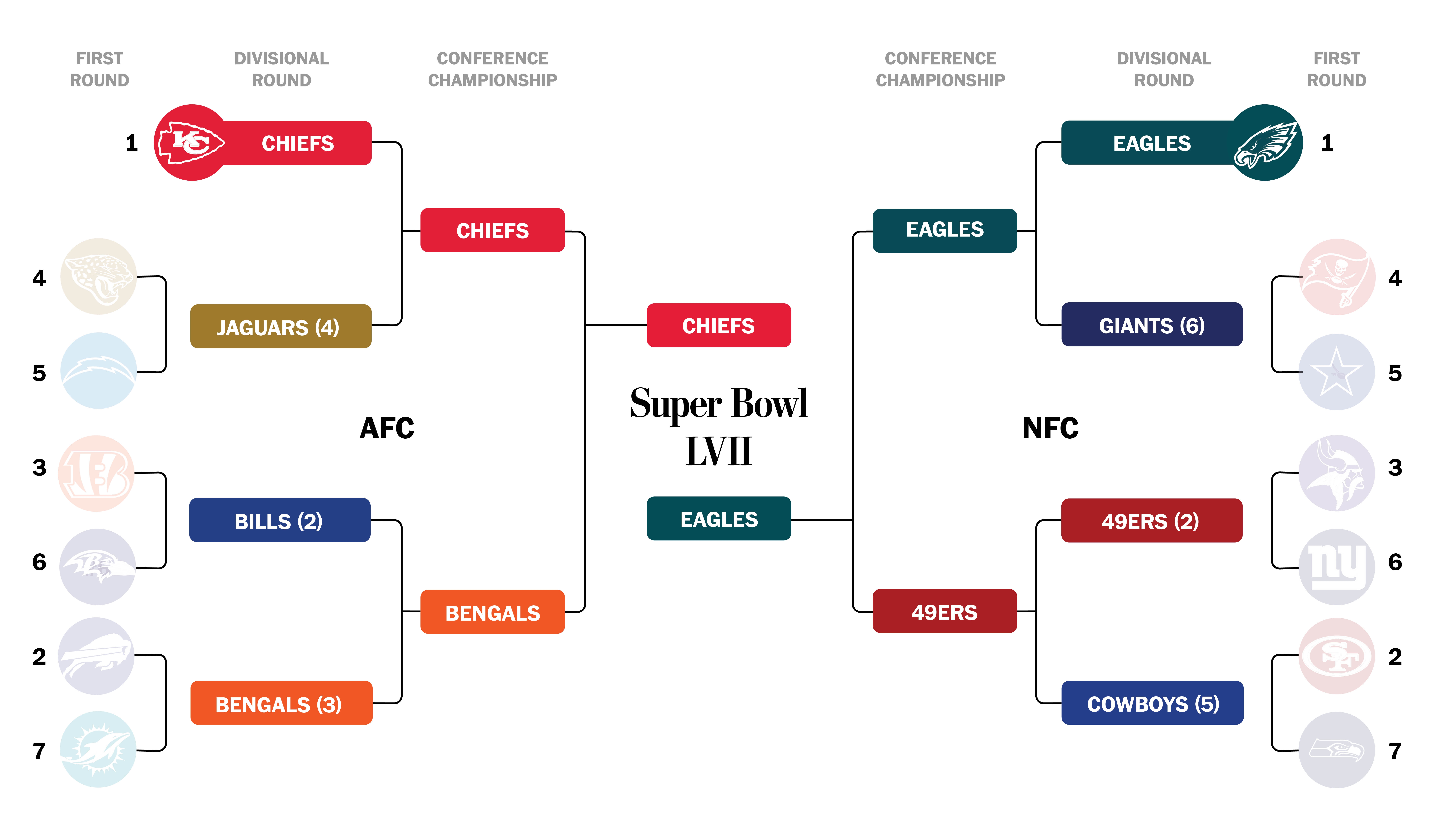 Nfl Divisions Chart Printable