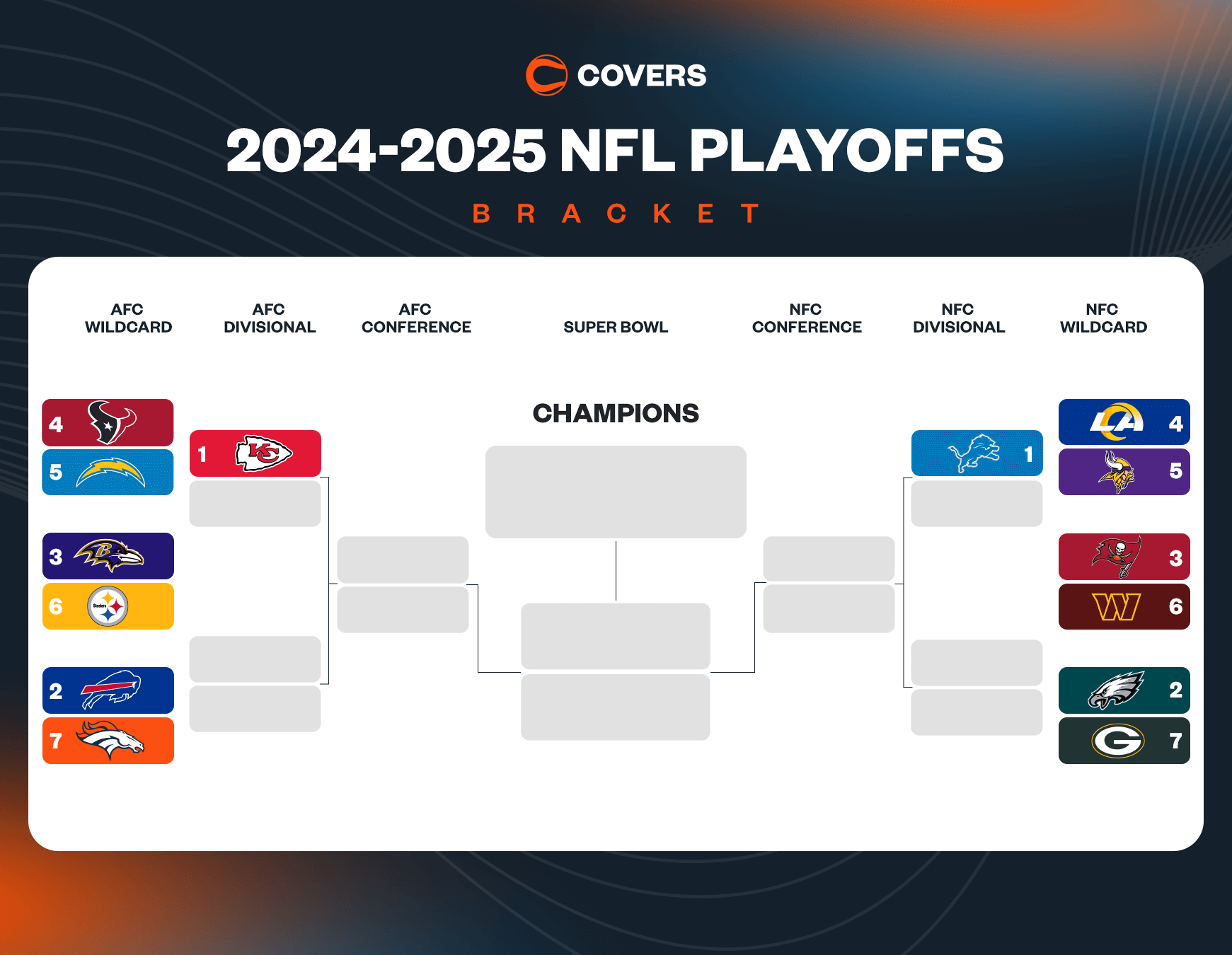 Updated NFL Playoff Bracket Printable NFL Playoff Picture And 