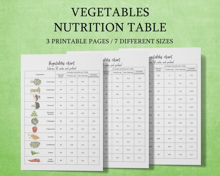 Vegetables Chart Kitchen Printable Vegetable Nutrition Chart Food Chart Calories Fat Carbs And Proteins Chart Etsy