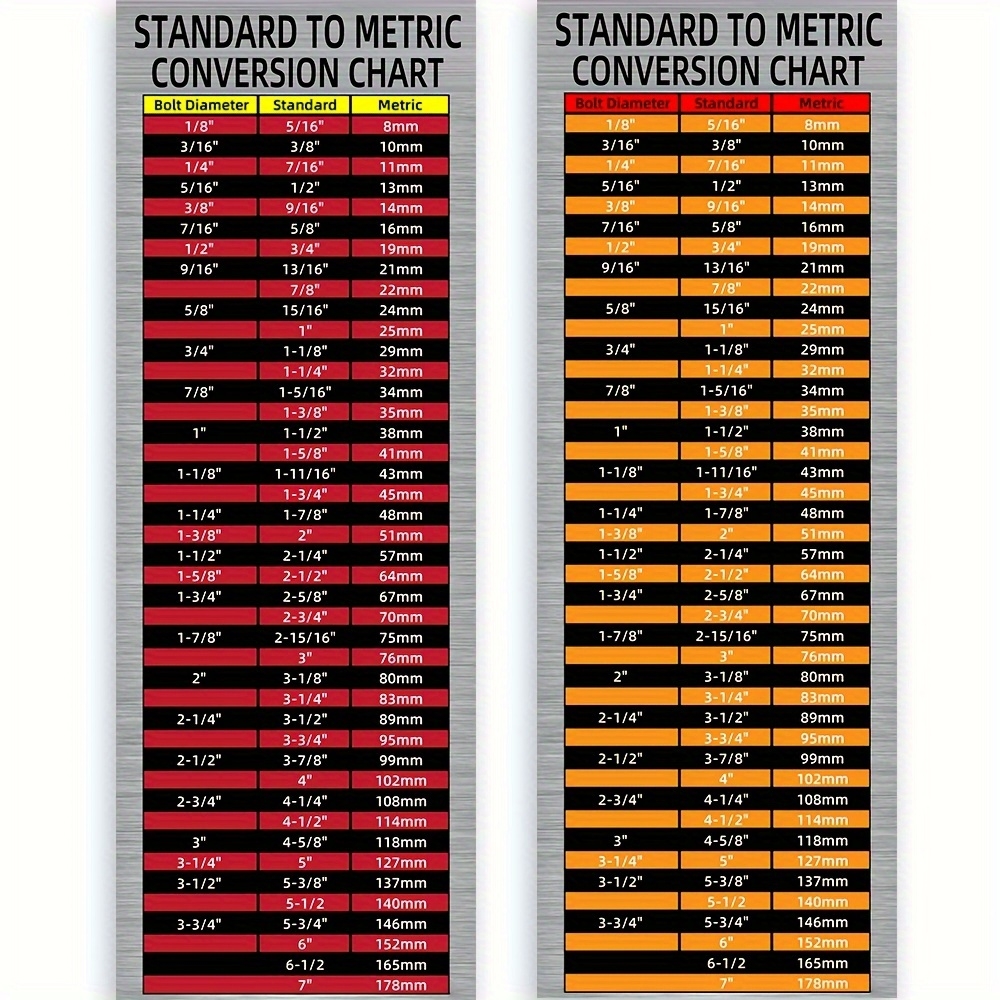 Waterproof PVC Sticker Self No Residue Tool Size Guide For Bolt Diameters