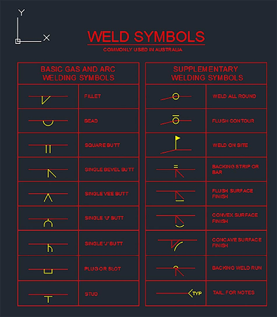 Printable Welding Symbols Chart