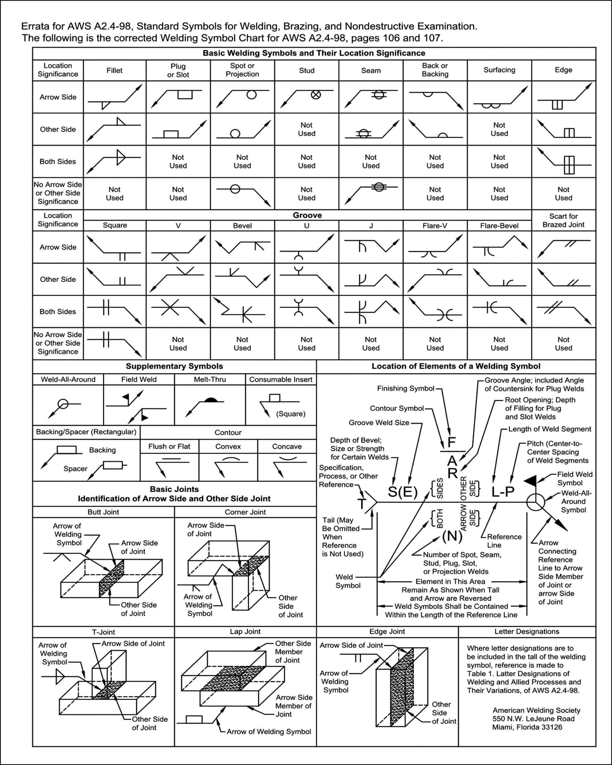 Welding Charts Bundle 8 X 10 Etsy