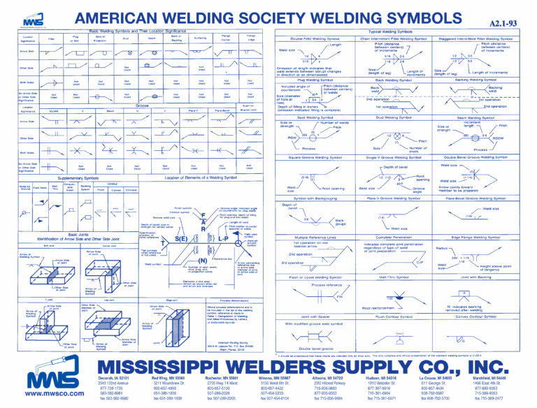 Welding Symbols Chart EngineerDog