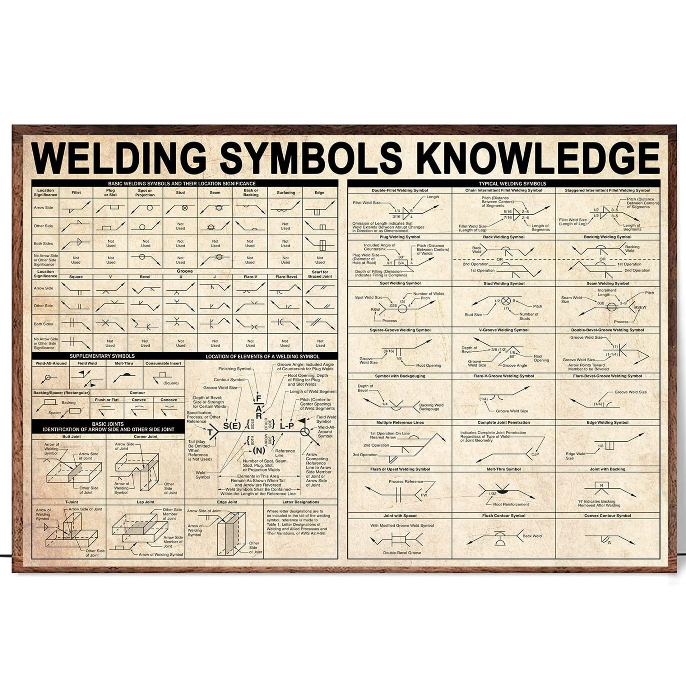 Welding Symbols Chart Knowledge Poster Knowledge Vintage Poster 