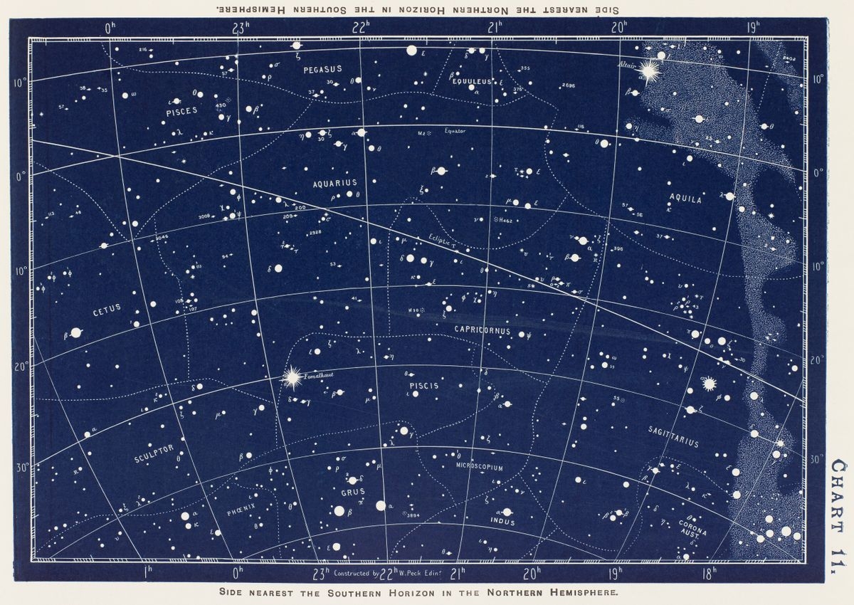 What Are Star Charts Space