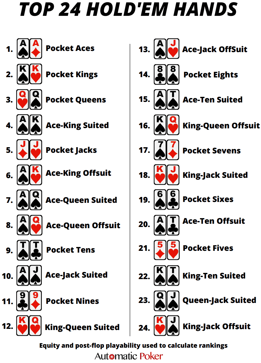 Poker Hand Chart Printable