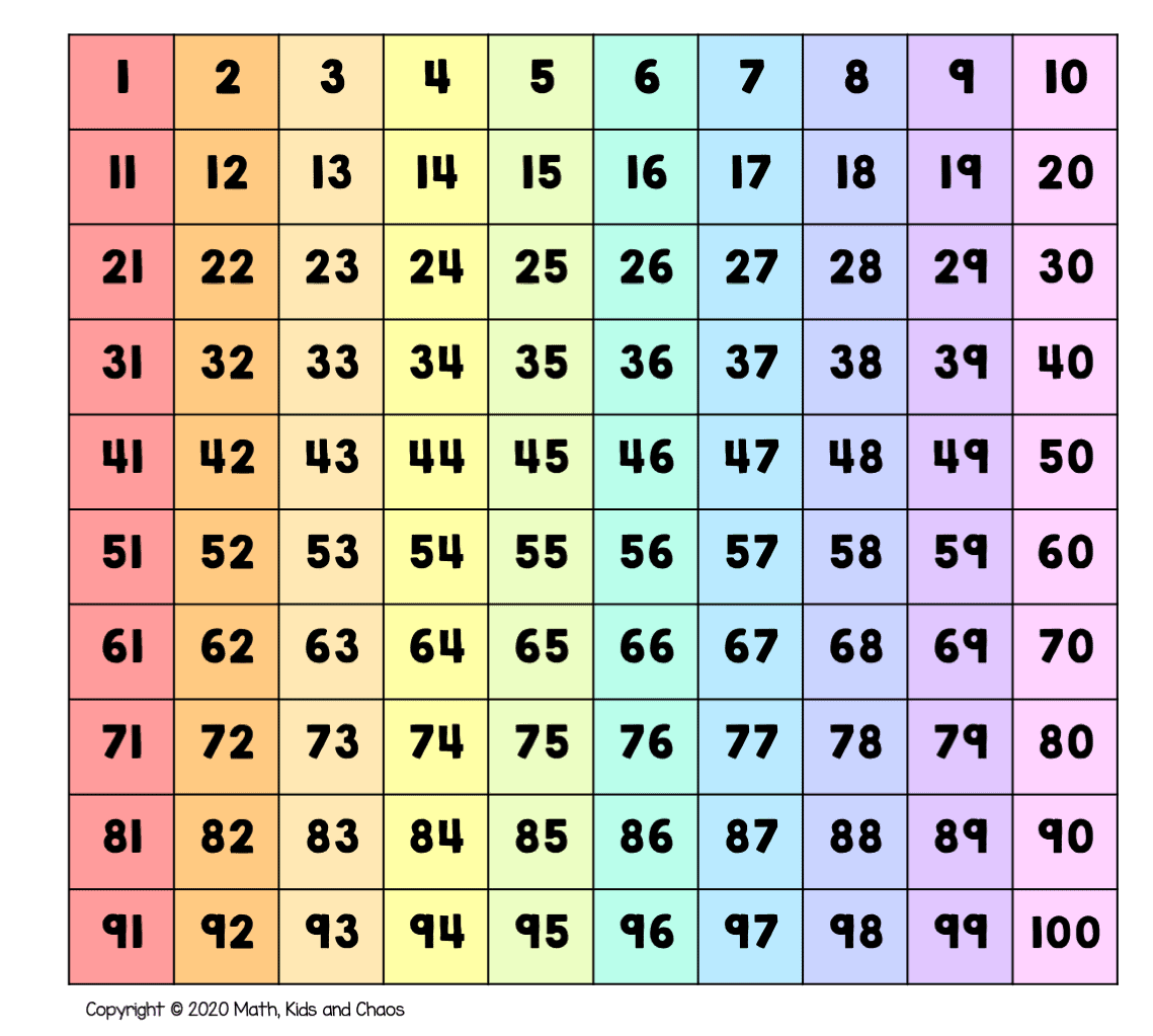 What Is A Hundreds Chart And Why Use One Plus Free Printable 