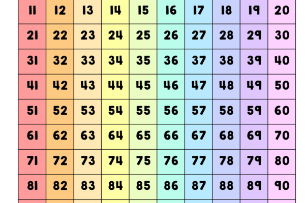 What Is A Hundreds Chart And Why Use One Plus Free Printable Charts Math Kids And Chaos
