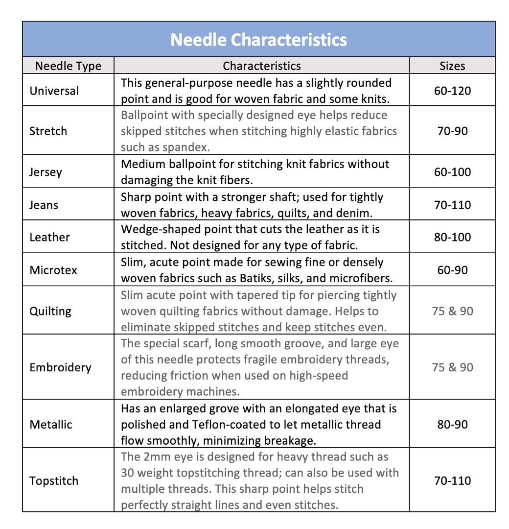 What To Know About Needles Sewfeet