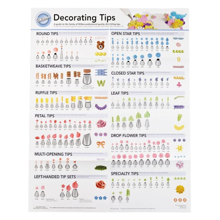 Free Printable Wilton Tip Chart - Printable Chart Template