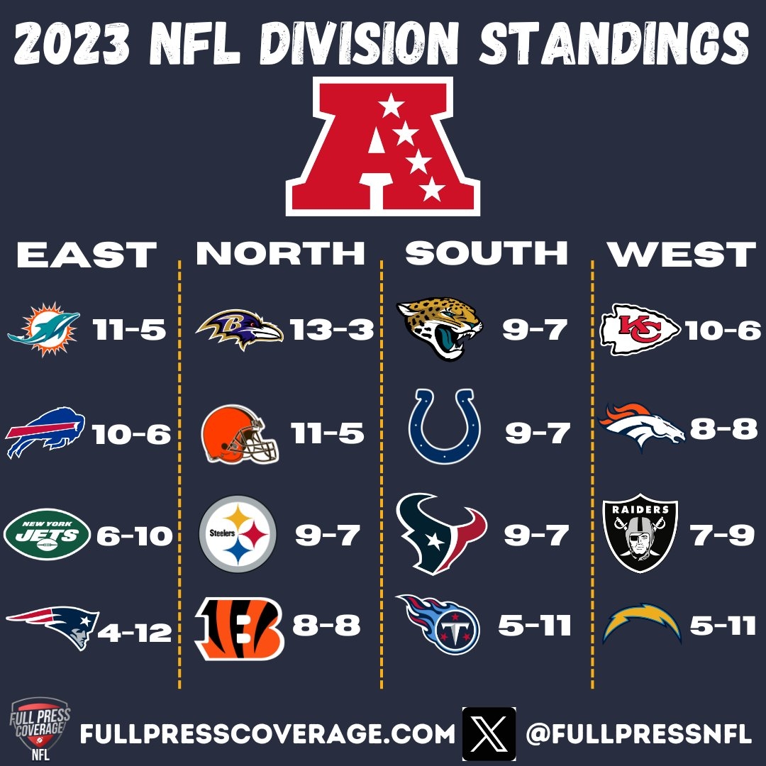 X Full Press NFL 